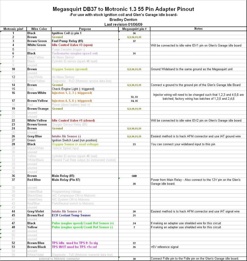 Bmw E30 Elect Bmw E30 Bosch Motronic 1 1 1 3 Wiring Diagram Pdf